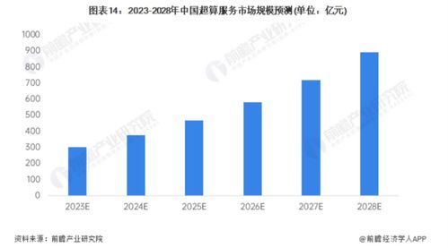 微軟與OpenAI千億美元投資AI超算，計算機軟件上市公司迎發展機遇