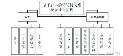 SpringBoot基于Java的轉(zhuǎn)轉(zhuǎn)樹洞系統(tǒng)設計與實現(xiàn)——計算機系統(tǒng)集成服務實踐
