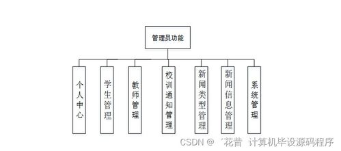 基于Java的校園新聞管理系統(tǒng)設計與實現(xiàn)