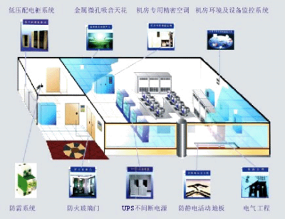 網(wǎng)絡機房系統(tǒng)集成 構建數(shù)字化核心的基石