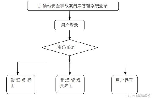 SSM加油站安全事故案例庫管理系統(tǒng)Y9O90 計算機畢業(yè)設計問題的解決方案與系統(tǒng)集成服務探析