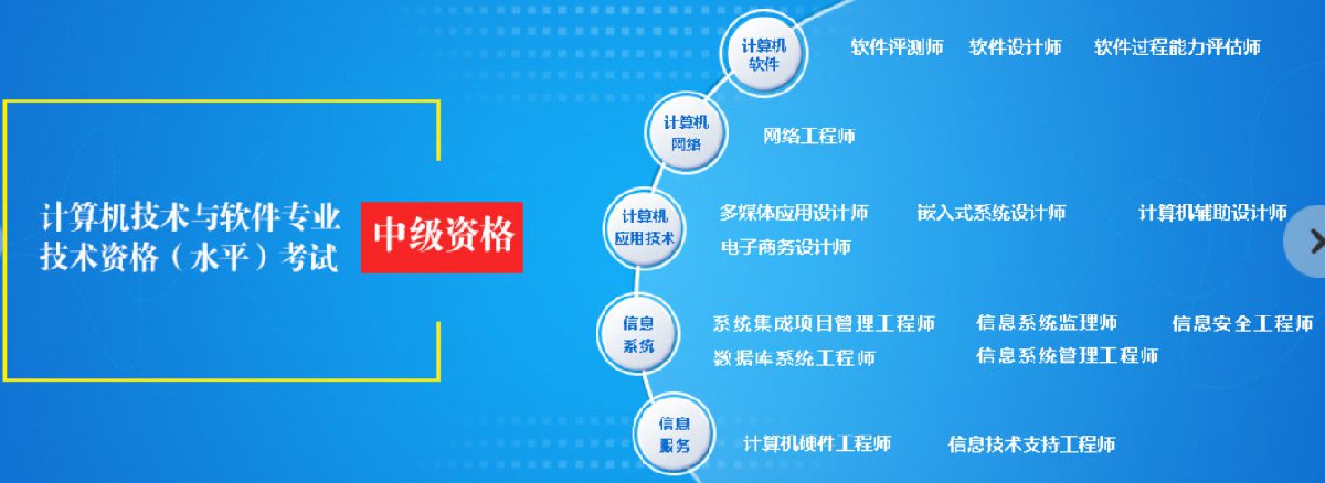 江蘇軟考職稱體系全解析 初級、中級、高級對應(yīng)資格與南京本地計算機系統(tǒng)集成服務(wù)指南